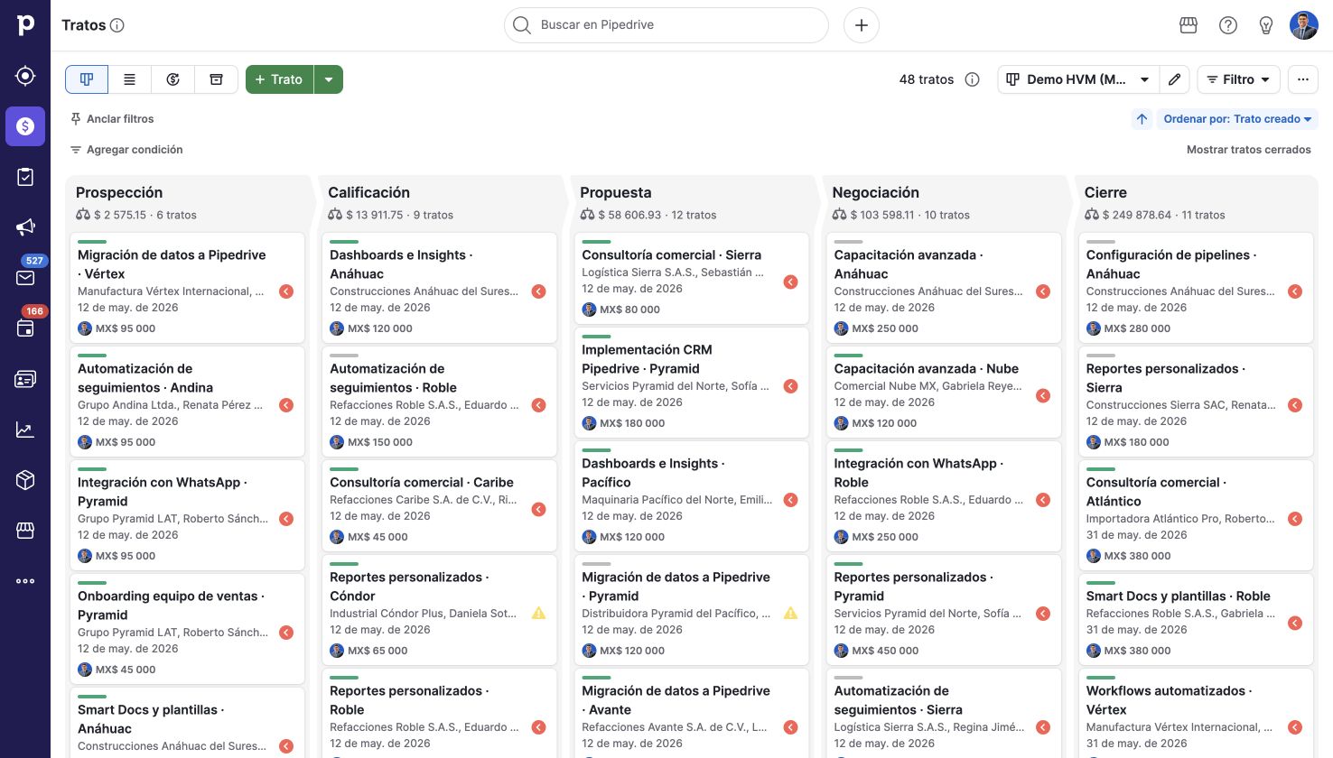Embudo con etapas definidas. Pipedrive en una cuenta de demostración.